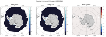 FM Climatology Map of Southern-Hemisphere Sea-Ice Thickness.