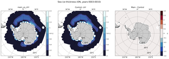 ON Climatology Map of Southern-Hemisphere Sea-Ice Thickness.