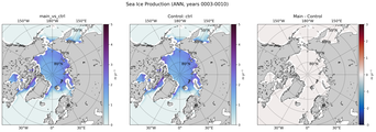 ANN ANN Climatology Map of Northern-Hemisphere Sea Ice Production