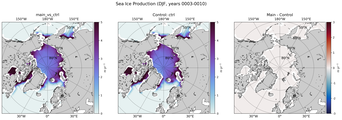 DJF DJF Climatology Map of Northern-Hemisphere Sea Ice Production