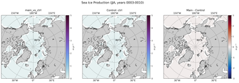 JJA JJA Climatology Map of Northern-Hemisphere Sea Ice Production