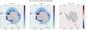ANN ANN Climatology Map of Southern-Hemisphere Sea Ice Production