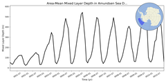 Regional mean of Area-Mean Mixed Layer Depth in Amundsen Sea Deep