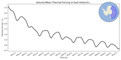 Regional mean of Volume-Mean Thermal Forcing in East Antarctic Seas Shelf (-1000.0 < z < -200.0 m)