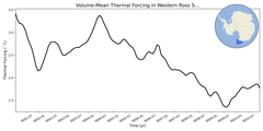 Regional mean of Volume-Mean Thermal Forcing in Western Ross Sea Deep (-1000.0 < z < -400.0 m)