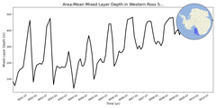 Regional mean of Area-Mean Mixed Layer Depth in Western Ross Sea Shelf