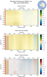 JAS Meridional Velocity at 160.0$\degree$ Lon. JAS