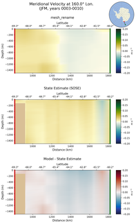 JFM Meridional Velocity at 160.0$\degree$ Lon. JFM