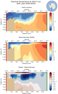 JFM Potential Temperature at 184.0$\degree$ Lon. JFM