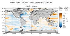 ANN Anomaly in Ocean Heat Content over 0-700m