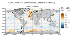 ANN Anomaly in Ocean Heat Content over 700-2000m