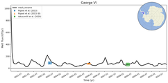 Running Mean of Total Melt Flux under Ice Shelves in the George VI Region