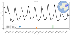 Running Mean of Area-averaged Melt Rate under Ice Shelves in the Amery Region