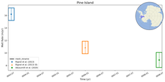 Running Mean of Area-averaged Melt Rate under Ice Shelves in the Pine Island Region