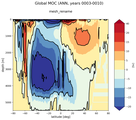 Global Meridional Overturning Streamfunction