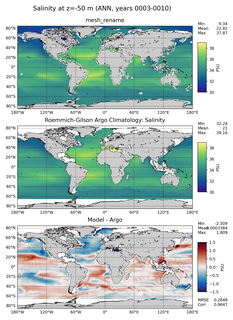 ANN Model Salinity compared with Argo observations