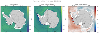 ANN Salinity