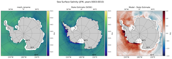 JFM Salinity