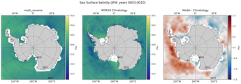 JFM Salinity