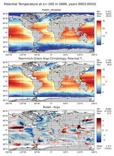 ANN Model potential temperature compared with Argo observations