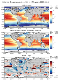JAS Model potential temperature compared with Argo observations