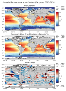 JFM Model potential temperature compared with Argo observations