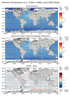 ANN Model potential temperature compared with Argo observations