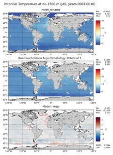 JAS Model potential temperature compared with Argo observations