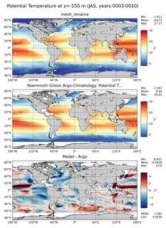 JAS Model potential temperature compared with Argo observations