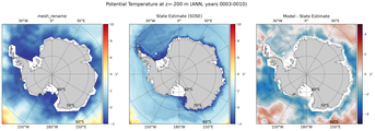 ANN Potential Temperature