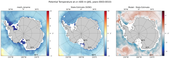 JAS Potential Temperature