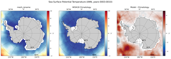 ANN Potential Temperature