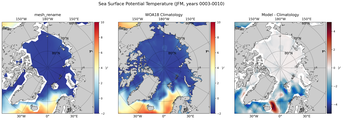 JFM Potential Temperature