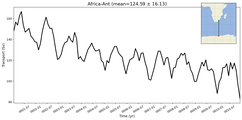 Transport through the Africa-Ant Transect