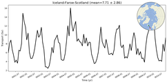 Transport through the Iceland-Faroe-Scotland Transect