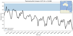 Transport through the Tasmania-Ant Transect