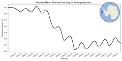 Regional mean of Volume-Mean Thermal Forcing in Bellingshausen Sea Deep (-1000.0 < z < -400.0 m)