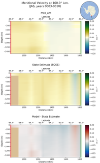 JAS Meridional Velocity at 160.0$\degree$ Lon. JAS
