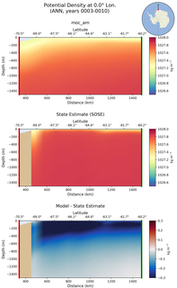 ANN Potential Density at 0.0$\degree$ Lon. ANN