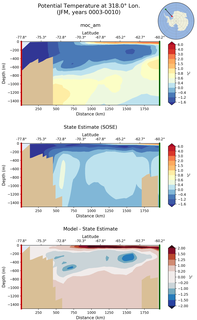 JFM Potential Temperature at 318.0$\degree$ Lon. JFM