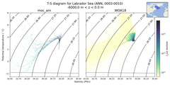 Regional mean of T-S diagram for Labrador Sea (ANN, 0003-0010)
 -6000.0 m < z < 0.0 m
