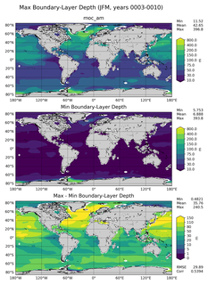JFM Min/Max Mixed-Layer Depth