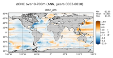 ANN Anomaly in Ocean Heat Content over 0-700m