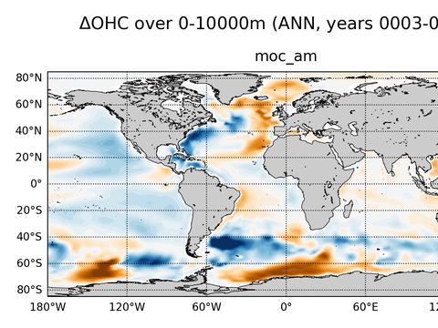 Global OHC Anomaly