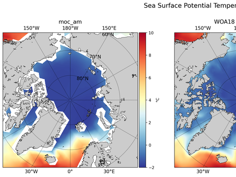 Arctic Potential Temperature