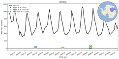 Running Mean of Total Melt Flux under Ice Shelves in the Amery Region