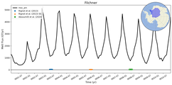 Running Mean of Total Melt Flux under Ice Shelves in the Filchner Region