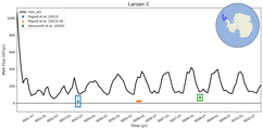 Running Mean of Total Melt Flux under Ice Shelves in the Larsen C Region