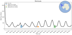 Running Mean of Total Melt Flux under Ice Shelves in the Peninsula Region