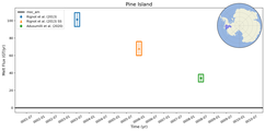 Running Mean of Total Melt Flux under Ice Shelves in the Pine Island Region